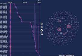 To assist with this data retrieval we'll define a function to download and cache datasets from quandl. Build A Live Bitcoin Timeline Graph Visualization Cambridge Intelligence