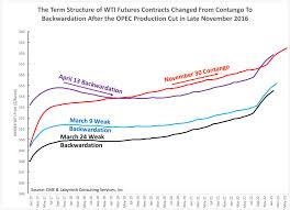 Image result for opec production