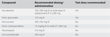 Generation sequencing panel that tests for a wide range of has with a single sample. Iron Deficiency Section 2 Nutritional Anemia