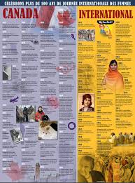 Pin On Affiches Contenu Partageable