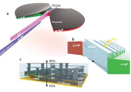 I have signed the people's vote petition to demand a vote on the brexit deal.we, the people, have the democratic right to determine our own. Osa High Speed Cmos Compatible Iii V On Si Membrane Photodetectors
