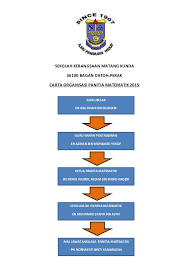 Lamanweb ini menyediakan latihtubi untuk pelajaran matematik sekolah rendah yang berkaitan dengan tambah, tolak, darab & bahagi serta latihtubi mengikut topik selaras dengan kssr / kbat. Carta Organisasi Panitia Matematik 2015 Cute766