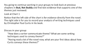 This novel study for bud, not buddy by christopher paul curtis contains 131 pages of resources, including comprehension, vocabulary, common core activities, assessments, and more! How Does The Author Convey Themes In Bud Not Buddy Ppt Download