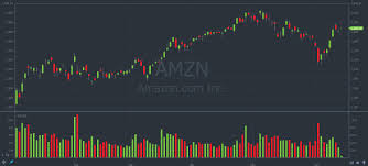 how to read stock charts lets cover the basics