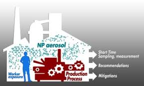 No amount of exposure to asbestos is considered safe, and anyone can be at risk because of its heavy past use. Exposure Assessment Of Nanomaterials At Production Sites By A Short Time Sampling Sts Approach Strategy And First Results Of Measurement Campaigns Sciencedirect