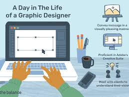 A web designer develops and creates the look, layout and features of websites and associated applications. Graphic Designer Job Description Salary Skills More