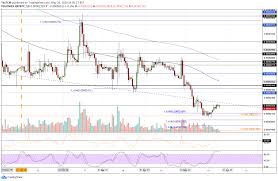 Ripple is currently in recovery mode with the price starting to gain momentum above $0.3. Ripple Price Analysis Xrp Consolidates Around 0 2 But Decision Time Is Near What S Next