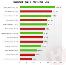 Battlefield 1 Directx 12 Benchmarks Reveal Amds Best