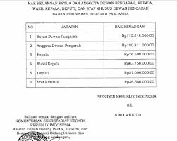Aktivitas ngeblog saya seperti biasa aja. Mahfud Md Soal Gaji Besar Bpip Kami Tak Pernah Menerima Dan Mengurusnya Merdeka Com
