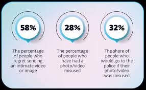 Think Twice: the risks of online intimacy | ESET