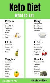 The Ultimate Guide To Keto Diet For Beginners Diet Food List Keto Diet Food List Keto Diet For Beginners