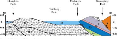 Hwang, 1999 chi chi earthquake of taiwan, bulletin of the seismological society of america, vol. Pdf 1999 Chi Chi Earthquake Of Taiwan Semantic Scholar