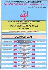 Isi kitab barencong (full 144 halaman) Rahasia Sanad Ilmu Sufipedia