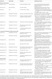 Image result for Neonatal Fluid Management