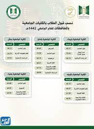 أعلنت الكلية التقنية بمكة المكرمة عن فتح أبواب القبول والتّسجيل في كافّة البرامج التّدريبية للعام الدراسيّ 1443هـ، حيث سيُتاح التقديم للقبول ببرنامجي الدبلوم الصباحي والمسائي. Ù†Ø³Ø¨ Ø§Ù„Ù‚Ø¨ÙˆÙ„ ÙÙŠ Ø¬Ø§Ù…Ø¹Ø© ØªØ¨ÙˆÙƒ 1443 1442 Ø§Ù„Ù…ÙˆÙ‚Ø¹ Ø§Ù„Ù…Ø«Ø§Ù„ÙŠ