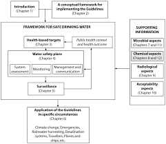 chemical fact sheets guidelines for drinking water quality