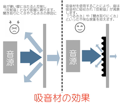 Search the world's information, including webpages, images, videos and more. æ¥½å¤©å¸‚å ´ æ¥½å¤©ã‚¹ãƒ¼ãƒ'ãƒ¼sale 25 Off å¸éŸ³æ 2 5cmåŽš 20æžšã‚»ãƒƒãƒˆ 50cm 50cm ã‚¦ãƒ¬ã‚¿ãƒ³ãƒ•ã‚©ãƒ¼ãƒ  é˜²éŸ³ é˜²éŸ³ã‚·ãƒ¼ãƒˆ å£ é˜²éŸ³ãƒžãƒƒãƒˆ ã‚¢ãƒ'ãƒ¼ãƒˆå¯¾ç­– ãƒ‡ãƒƒãƒ‰ãƒ‹ãƒ³ã‚° ãƒ›ãƒ¼ãƒ ã‚»ãƒ³ã‚¿ãƒ¼ Yyt World Products