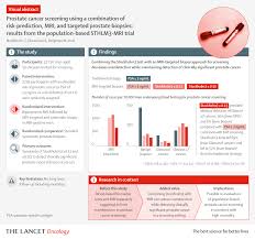 Advertisement from conditions to treatments to surgical devices and m. Graphical Abstracts