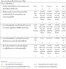 Pdf Validation And Reliability Of A Thai Version Of The International Index Of Erectile Dysfunction Iief For Thai Population Semantic Scholar