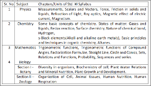 Syllabus mht cet 2021 exam date. How Should I Start Preparing For The Mht Cet 2021 And How Should I Focus On My Boards Promoted To 12th Standard This Year Along With The Mht Cet Quora