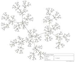 Image result for L systems