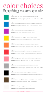 psychology infographic full chart of color psychology and