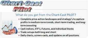 Elliott Wave Technology Automated Trading And Investment