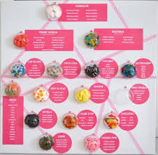 Plan De Table Theme Bonbons Cavye S Creations Decoratrice Dans L Evenementiel Http Www Cavyescreations Com Mariage Theme Gourmandise Theme Bonbons Deco Mariage Gourmandise