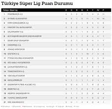 Lig puan cetveli ve fikstür. Super Lig Puan Durumu 18 Ekim Super Lig 5 Hafta Puan Tablosu Ve Mac Sonuclari Spor Haberi