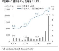 Based in the usa, coinbase is available in over 30 countries worldwide. Ubdt0tkx13g4om