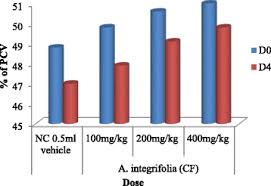 Image result for Peponium vogelii
