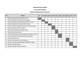 Kelab doktor muda adalah sebuah kelab yang mementingkan kebersihan dan kesihatan.kelab doktor muda merupakan salah satu aktiviti kokurikulum di sekolah rendah. Perancangan Tahunan Kelab Doktor Muda Sk Chuah 2011