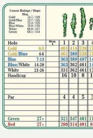 Check spelling or type a new query. 8 Golf Scorecards Ideas Golf Scorecard Golf Golf Score
