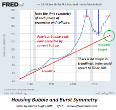 Housing Bubble Symmetry Look Out Below Seeking Alpha