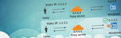 Want to know what cms a site is using? Wordpress Plugin Detector Archives Justfreewpthemes