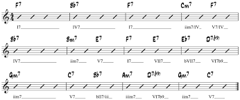 jazz blues chord progressions shapes comping examples