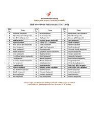 Teaching notes this activity is to revise students' knowledge of the male and female reproductive systems. List Of Body Parts Sanjeevinis