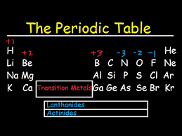 The teacher will help to clear any misconceptions about metals, nonmetals, and metalloids. Periodic Table Of Elements Explained Metals Nonmetals Valence Electrons Charges Youtube