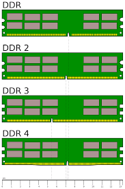 Ddr Sdram Wikipedia