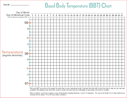 Taking Charge Of Your Fertility Chart Period Fertility