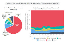 Good Reasons To Sell Your Netflix Shares Now Netflix Inc