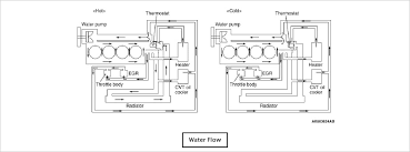 The model debuted in 1987. Engine Cooling System Engine Illustrated Service Parts Guide Mitsubishi Motors