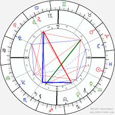 Free Birth Charts And Readings Five Great Sites Hubpages