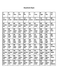 hundreds chart with numbers and words