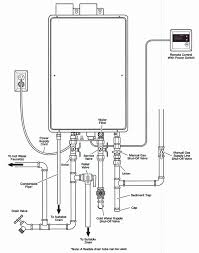 Rheem Tankless H95 Direct Vent Indoor Series Water Heater