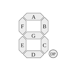 It is left to the rendering engine to select the proper glyph to display for each character. Seven Segment Display Character Representations Wikipedia