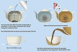 For a stronger cup of chamomile tea, add a couple of more minutes to your steep time or add 1/2 teaspoon more of loose tea. How To Make The Perfect Cup Of Tea Daily Mail Online
