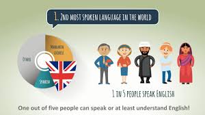 Pengajian am penggal 1, struktur pemerintahan. The Importance Of English Language In Malaysia