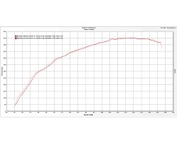 dyno charts tapout tuning