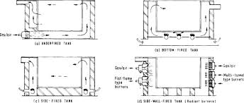 gas firing sciencedirect